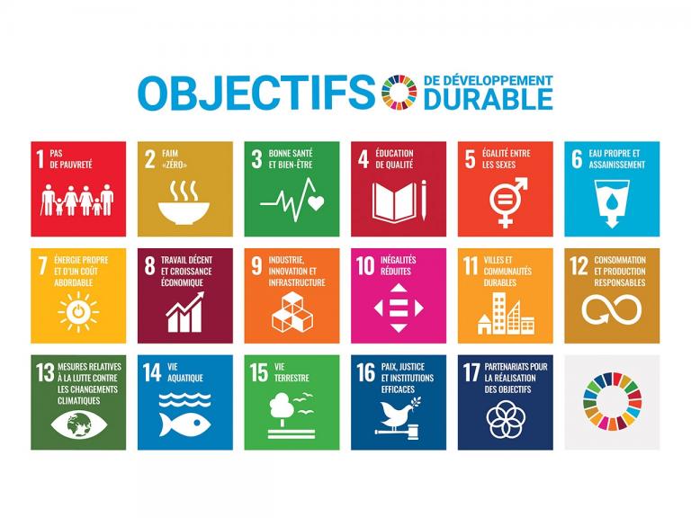 Objectifs de Développement Durable