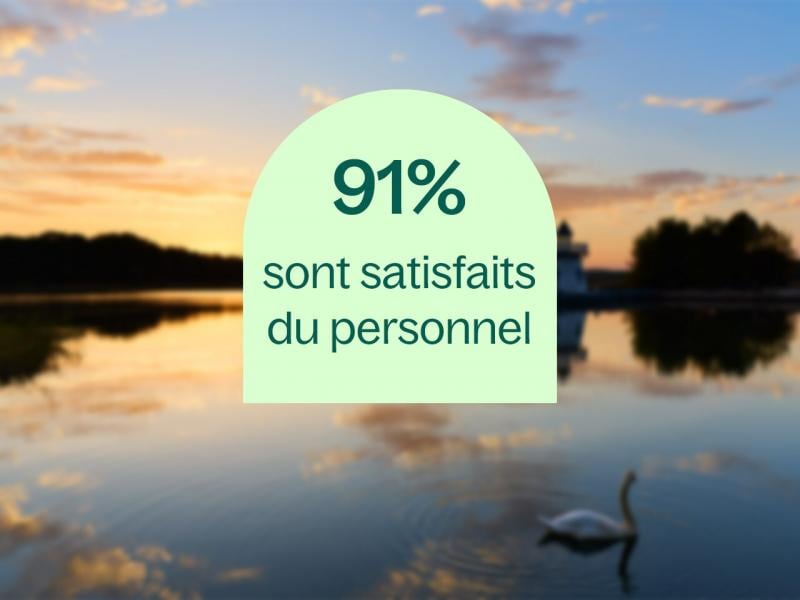 91% sont satisfaits du personnel du domaine où ils séjournent